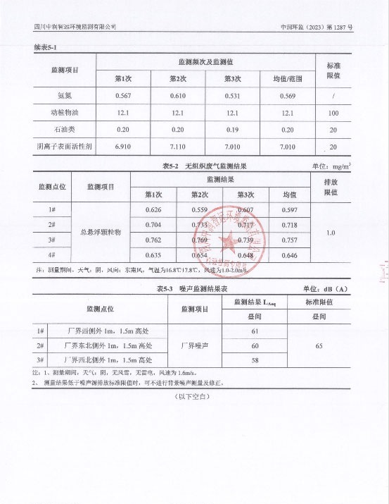 凱亞美 公司 環(huán)境檢測報告5.jpg